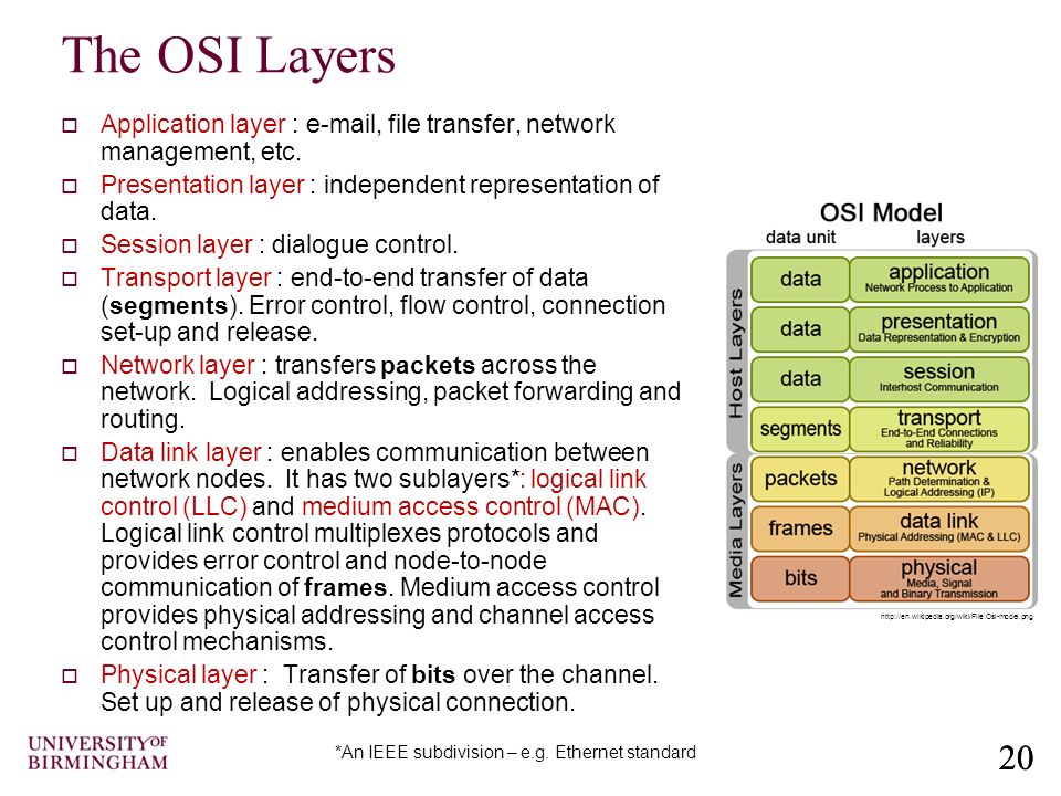 Computer Science Protocols and Devices Used in OSI Layer