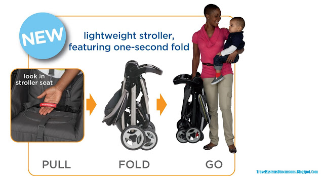 FASTACTION FOLD CLICK CONNECT GRACO TRAVEL SYSTEM