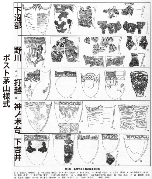 花見川流域を歩く HANAMIGAWA RYUIKI wo ARUKU