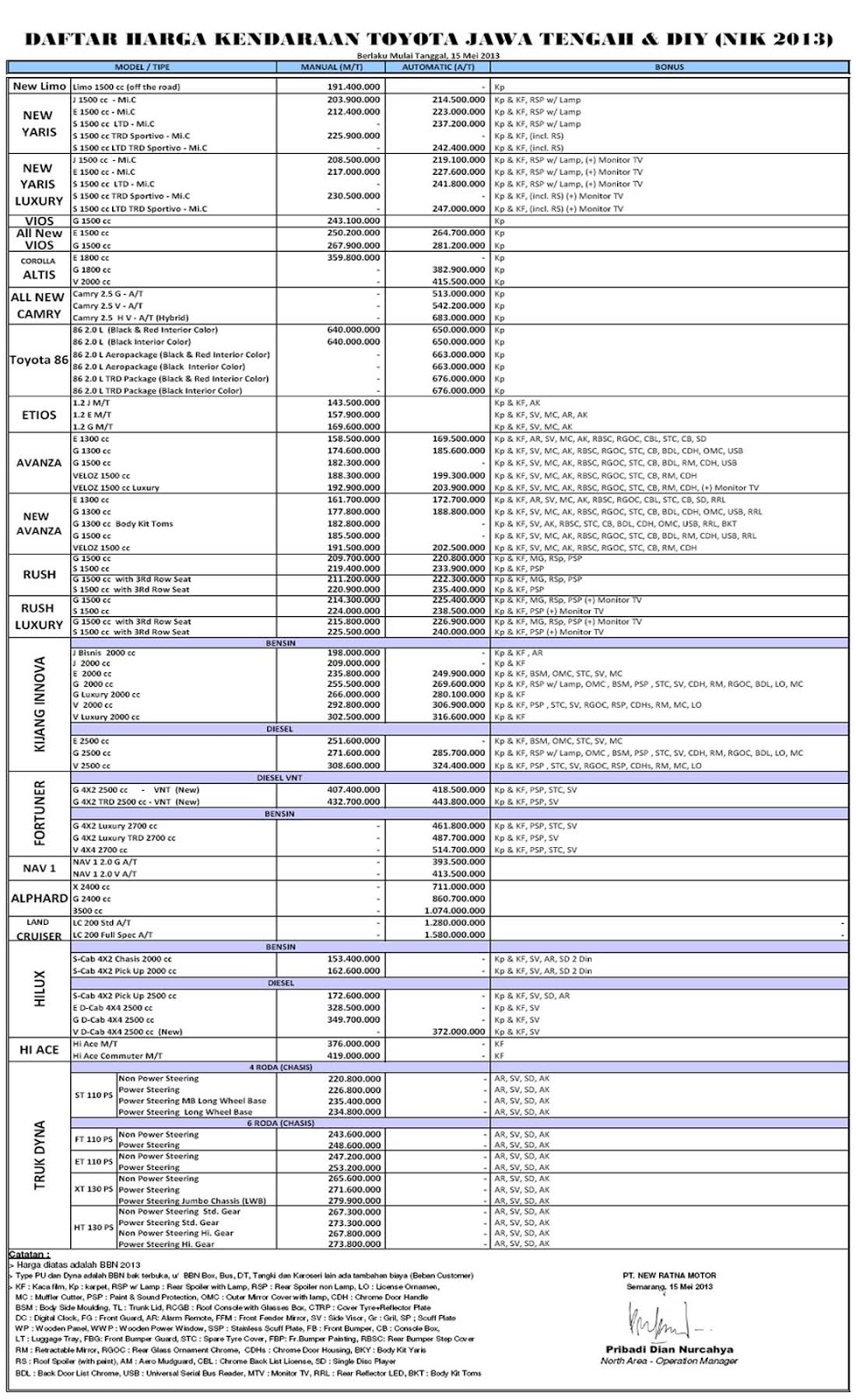 Daftar Cicilan Kredit Toyota Agya 2013 2014 Car Interior 