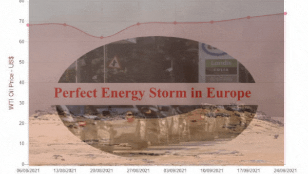Perfect storm - European energy crisis