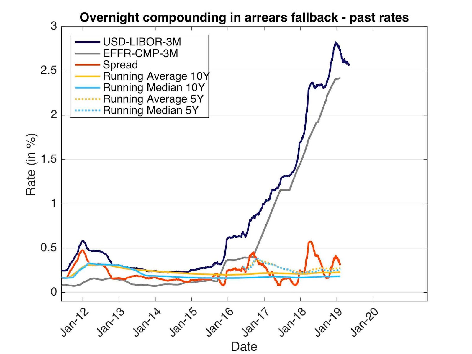 Making money on LIBOR fallback (5)