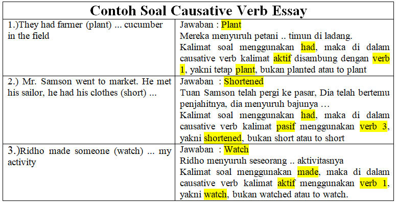 Contoh Soal Causative Verb Essay Dan Jawabannya Khoiri Com