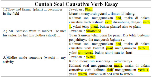 Contoh Soal Causative Verb Essay dan Jawabannya Contoh Soal Causative Verb Essay dan Jawabannya