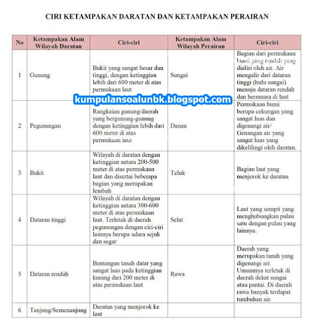 Kunci Jawaban Halaman 29, 30, 31, 33 Kelas 5 Tema 9 Buku