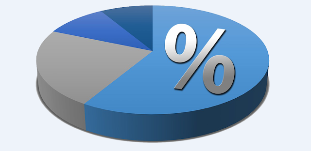 Percentage Calculator app