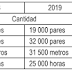 Ejercicio resuelto productividad global. SELECTIVIDAD ANDALUCÍA 2020 (examen oficial septiembre)