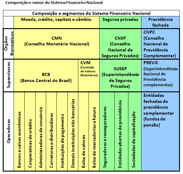 Método concursos Conselho Nacional CMN Método concursos Conselho Nacional CMN