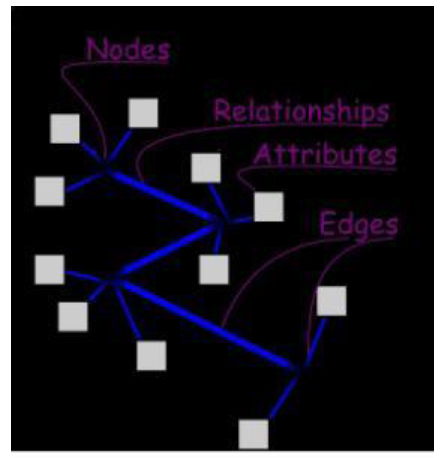 Graph database vs Relational database
