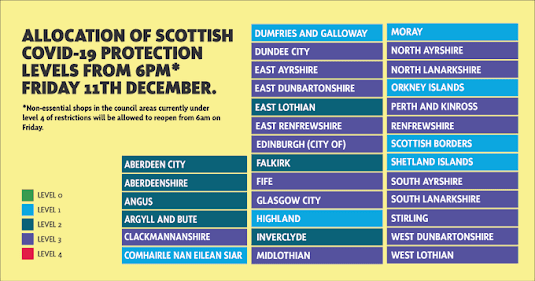 Scottish levels from December 11th 2020