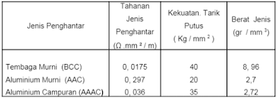 komponen jtm dan fungsinya