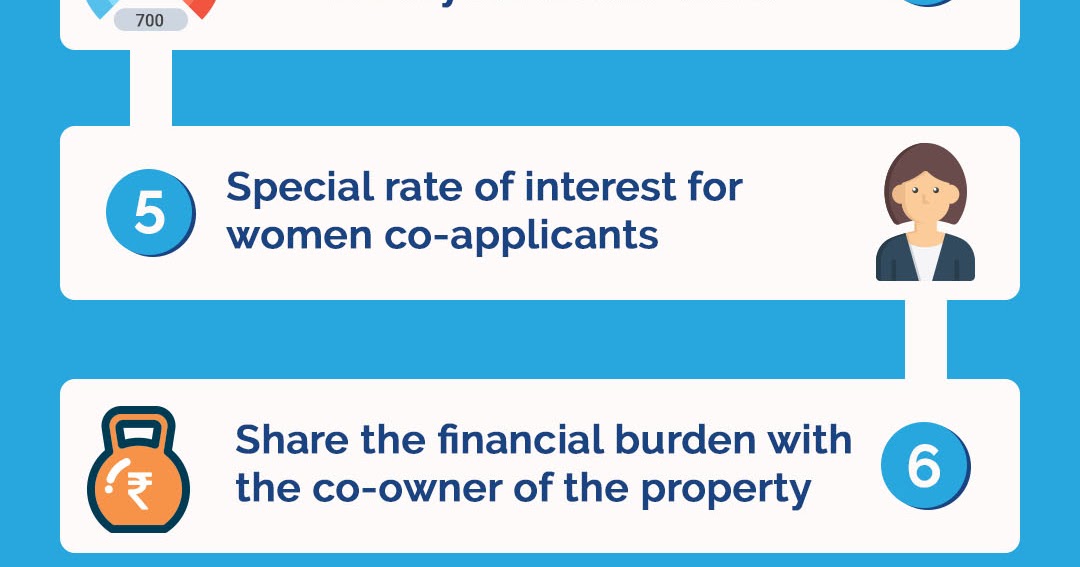 5 Facts You May know Before Availing Joint Home Loan