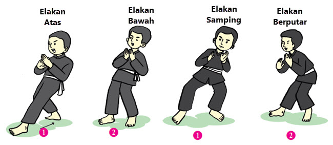 Gerak non lokomotor dalam pencak silat