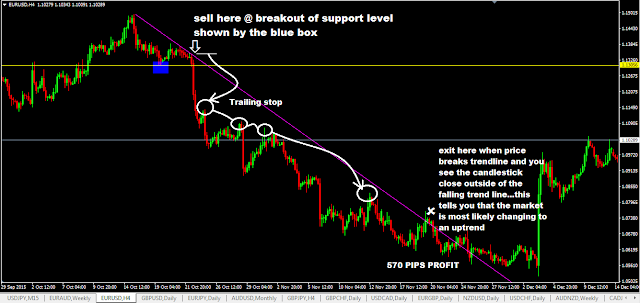 Trailing Stop สำหรับออเดอร์ Sell Trailing Stop สำหรับออเดอร์ Sell