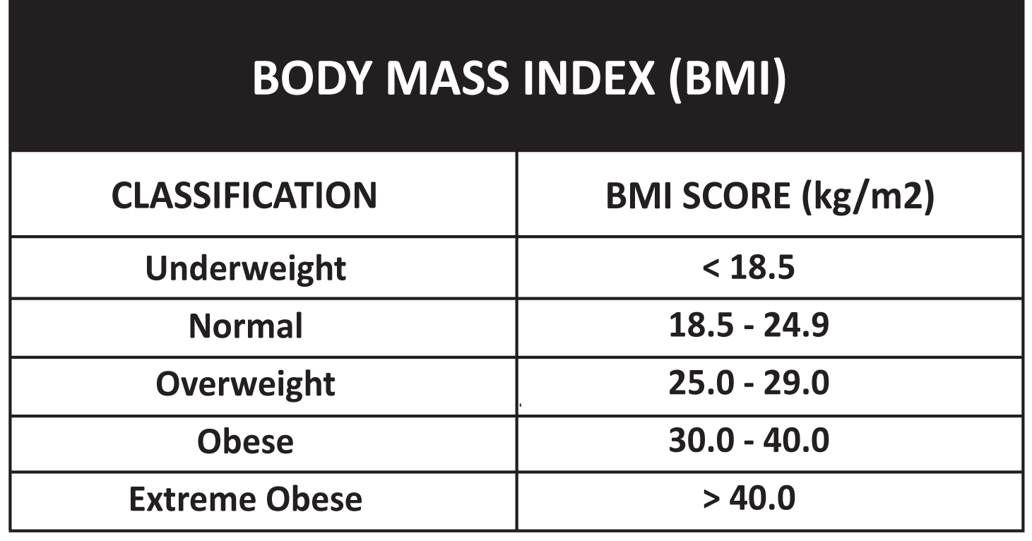 Mass Index Chart