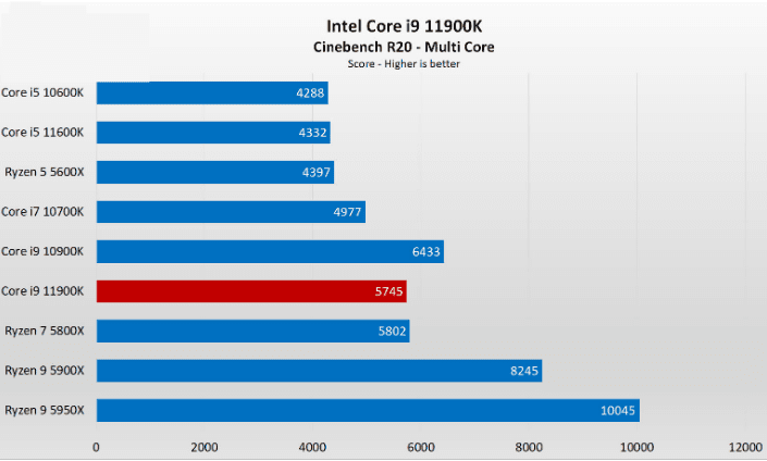 Intel Core i9-11900K