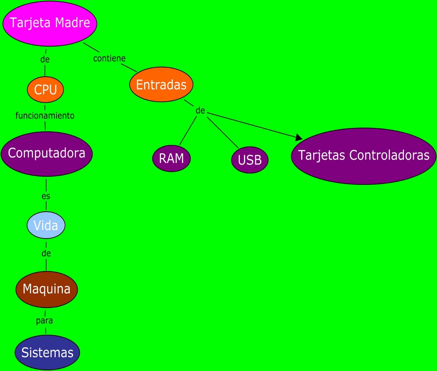 Informatica-Historia: Informatica - Banco de Preguntas