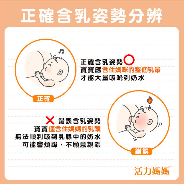 正確含乳姿勢分析