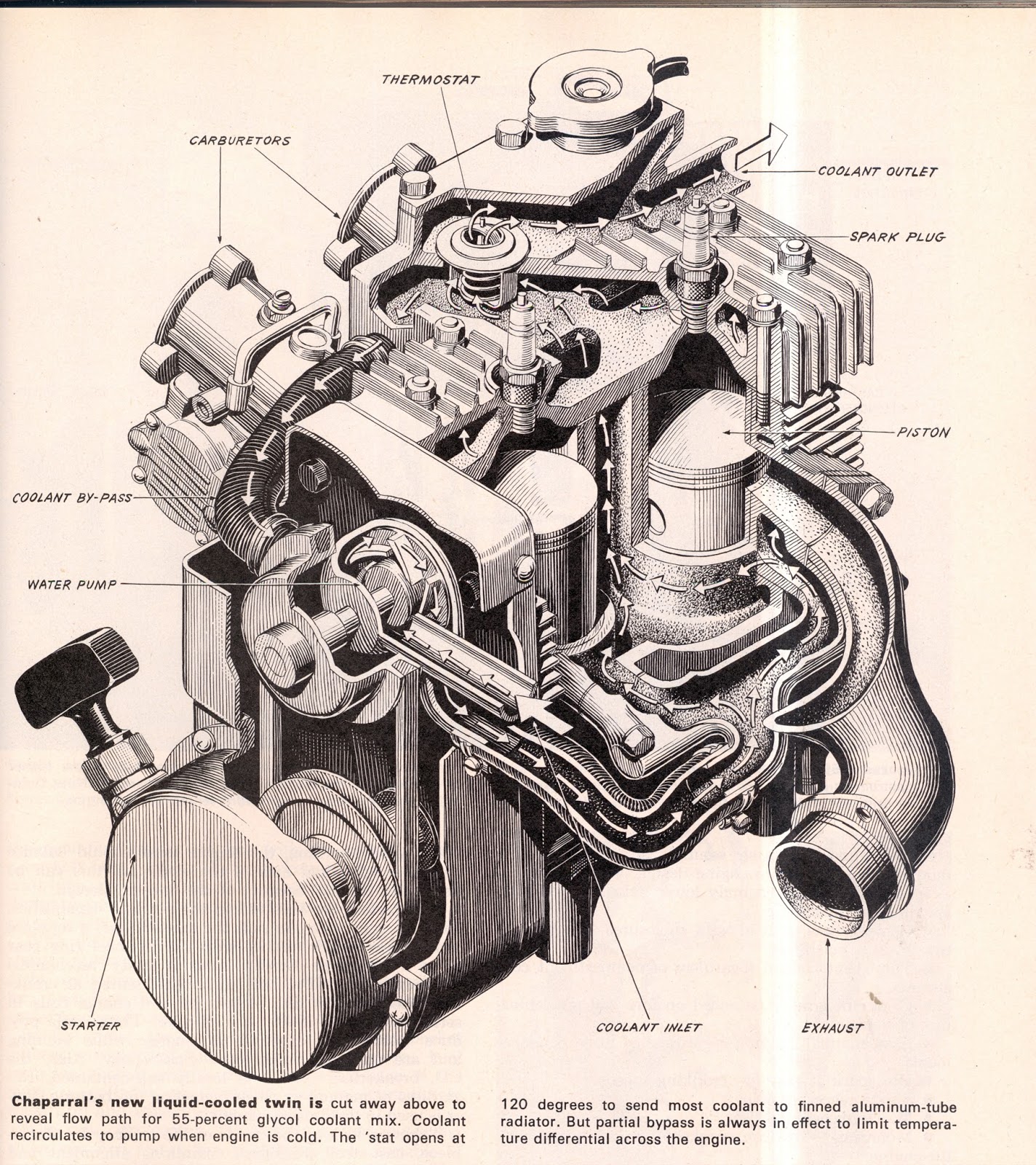 Liquid Cooled Engine