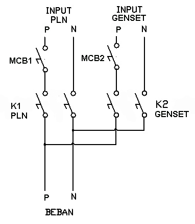 BLOG TEKNIK & VOKASI: Desember 2017 wiring diagram panel kontrol genset 