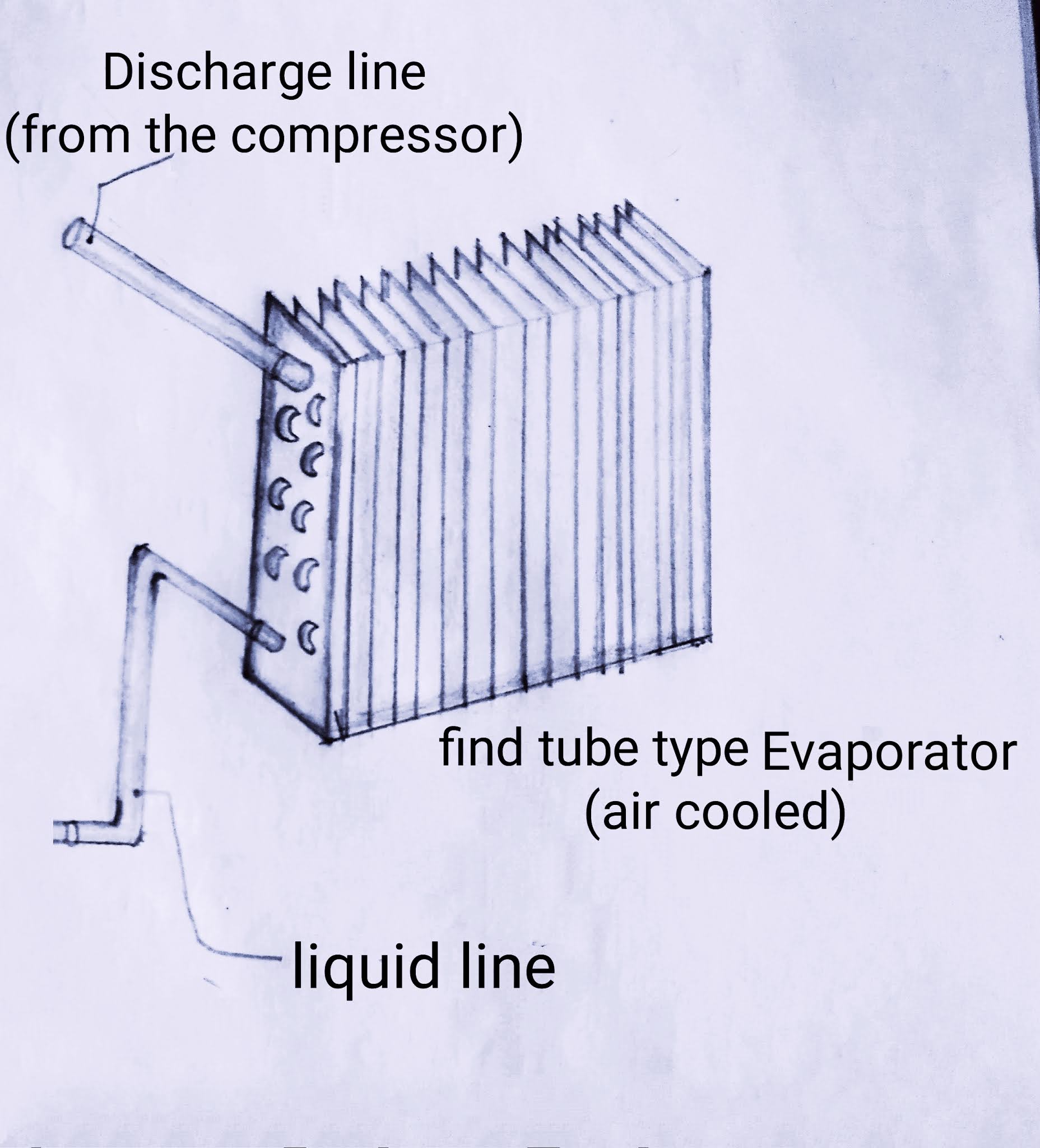 What is difference between Evaporator and condenser