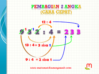 Matematika Menjawab: Cara Baru Operasi Pembagian dengan Metode Hitung