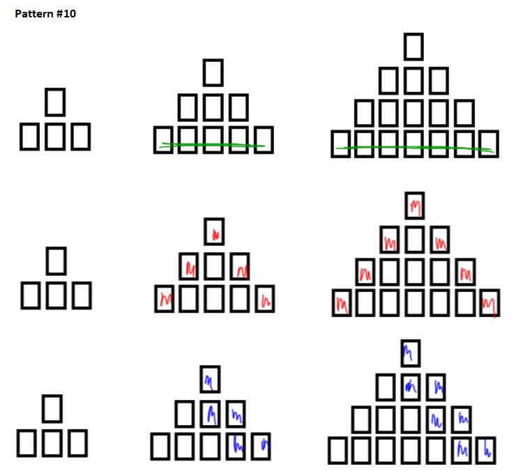 M^3 (Making Math Meaningful): MPM2D - Day 5: Finishing Quadratic Visual ...