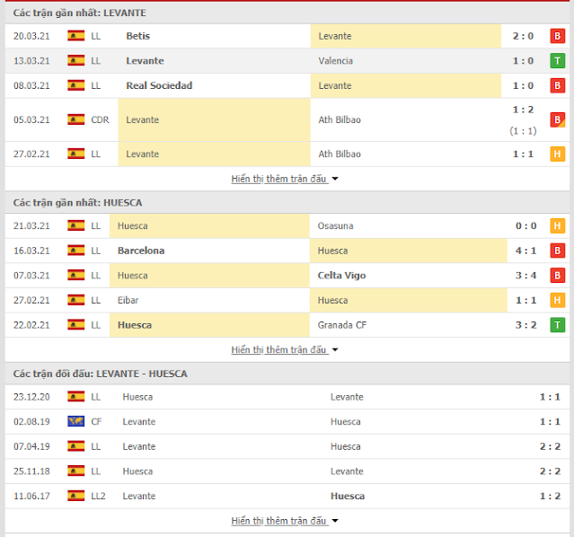 [Image: thong-ke-Levante-Huesca-3-4.PNG]