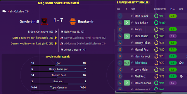 fm20 maç sonucu analizi