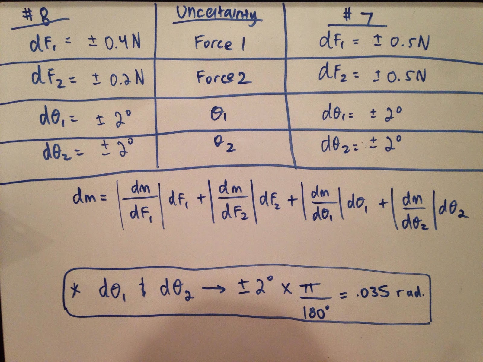 Phys4AS15 csanchez: 3/04/15 Propagated Uncertainty / Unknown Mass Lab 6