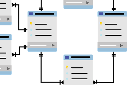 Sistem Pengelola Basis Data Relasional (RDBMS): Pengertian, Sejarah, Contoh  Dan Jenis Relasi