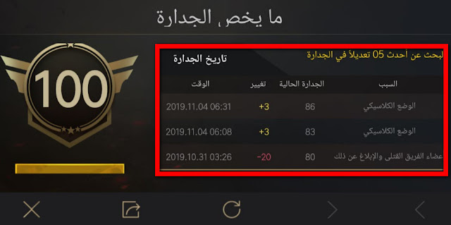 اعضاء الفريق عنك والابلاغ عن ذلك الصورة الثانية اعضاء الفريق عنك والابلاغ عن ذلك الصورة الثانية