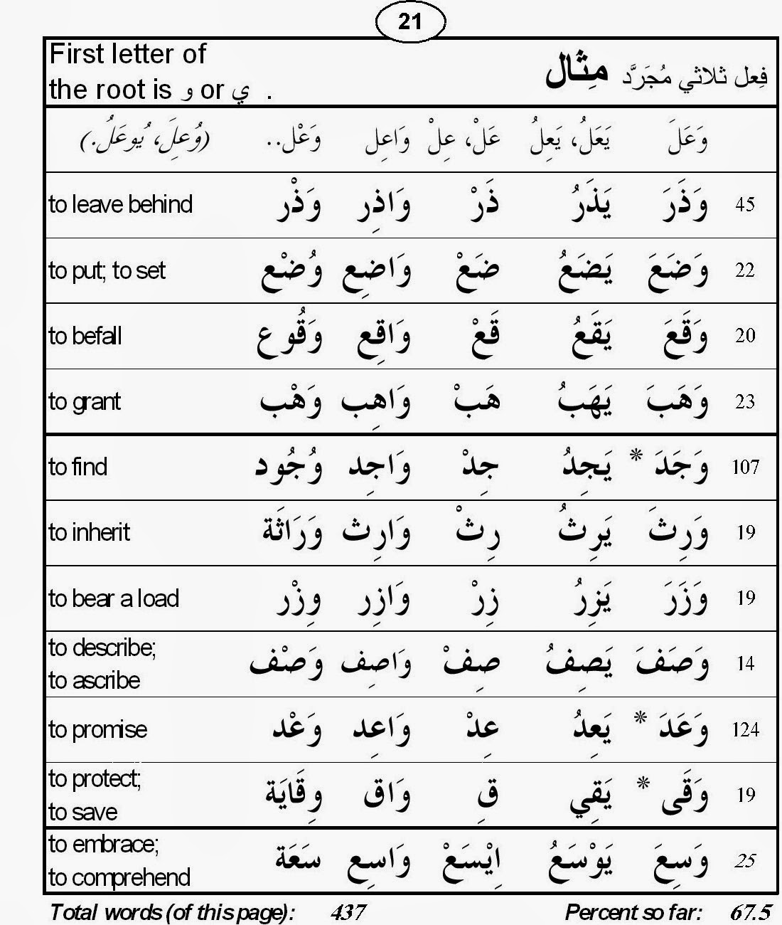 Learn al quran word by word Learn al quran word by word