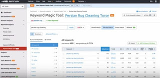 Keyword Competition Tools Keyword Competition Tools