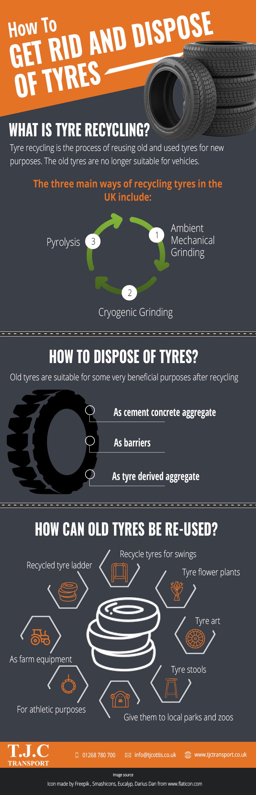 How To Get Rid And Dispose Of Tyres #infographic