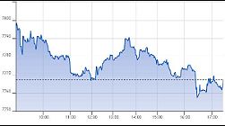 Ftse Aim Italia 08-11-2019