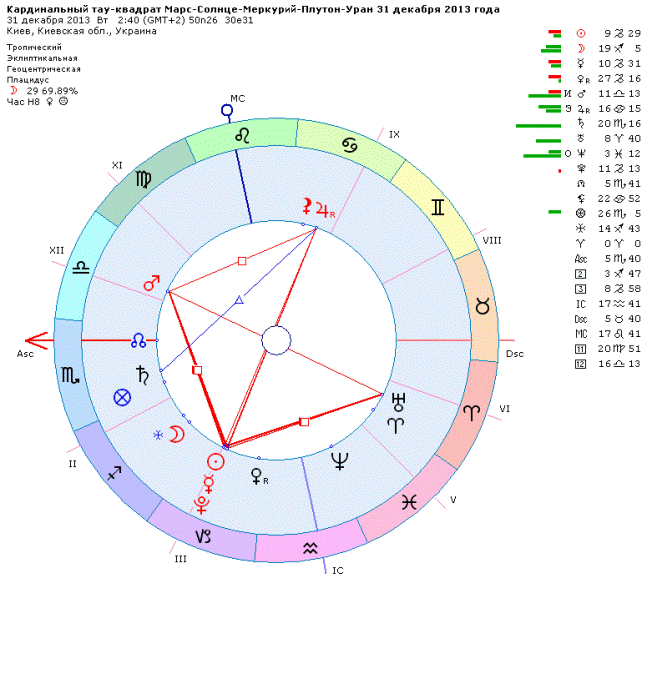 Соединение Луны и Хирона в натальной карте женщины: сила эмоционального исцелени