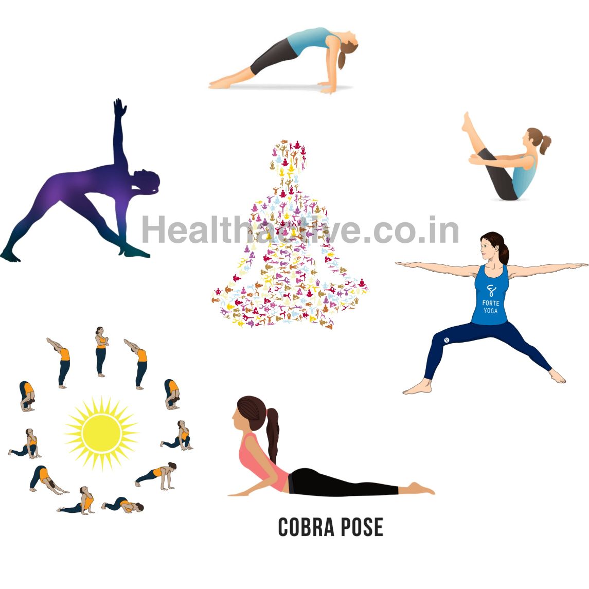 Yoga Tips for Weight Loss in Marathi