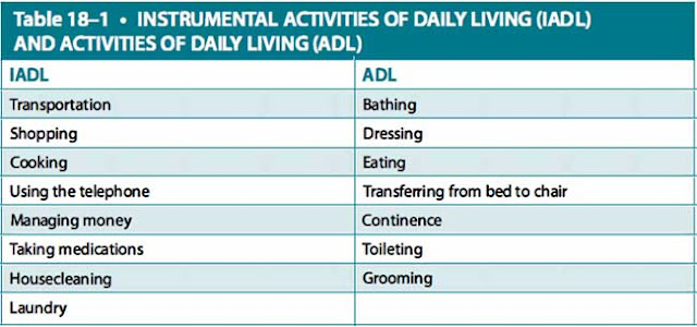 instrumental activities of daily living