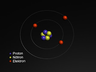 Lityum atomu modeli