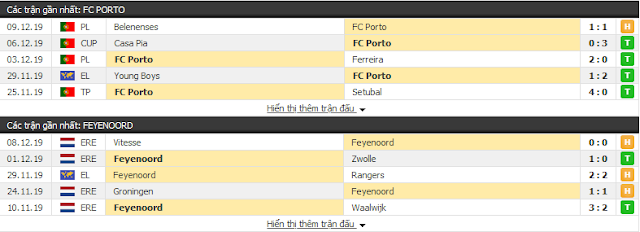 {12BET} Soi kèo Porto vs Feyenoord, 03h ngày 13/12  Porto3
