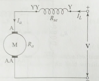 Classification of DC Motor : Series Motor , Shunt Motor and Compound