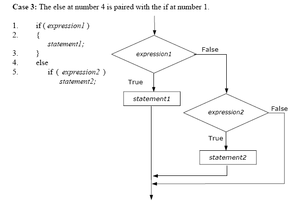 ChapterFOUR: Conditional Statements
