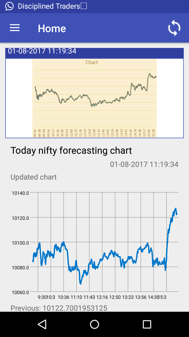 Bank Nifty Live Chart Today