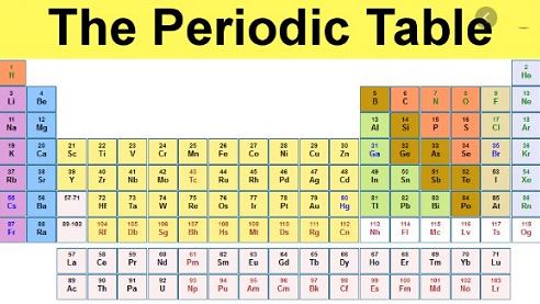 രസതന്ത്രം അടിസ്ഥാന ശാസ്ത്രം