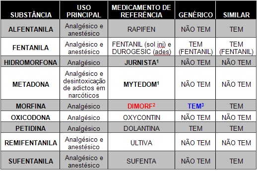 Farmácia na Prática: PORTARIA SVS Nº 344/1998 – LISTA PRÁTICA A1