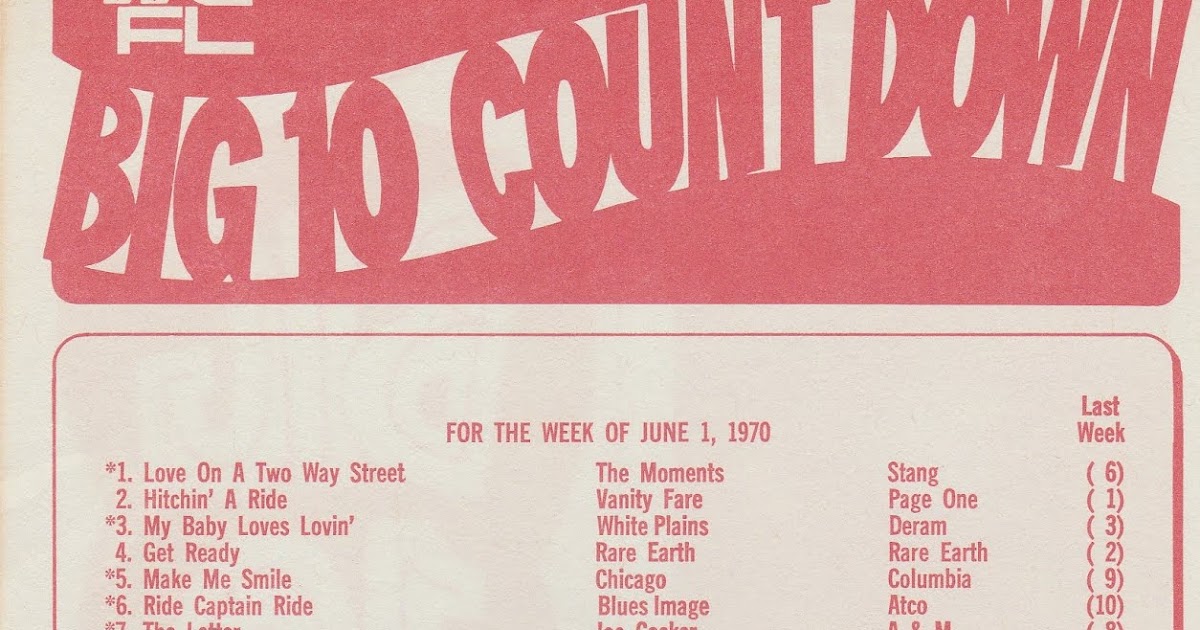 HITS June 1st, 1970