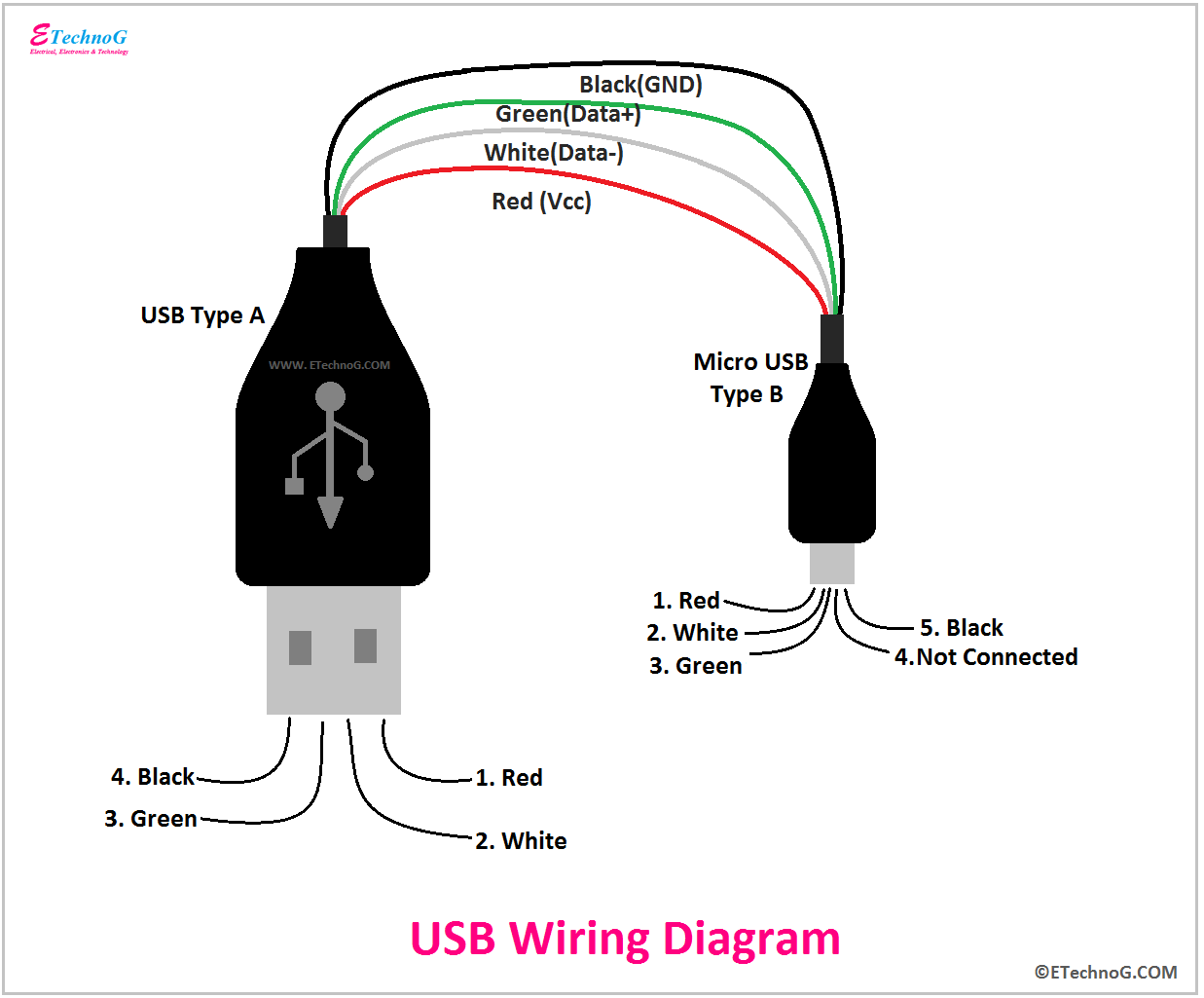 USB Wiring Diagram, Connection, PinOut, Terminals - ETechnoG