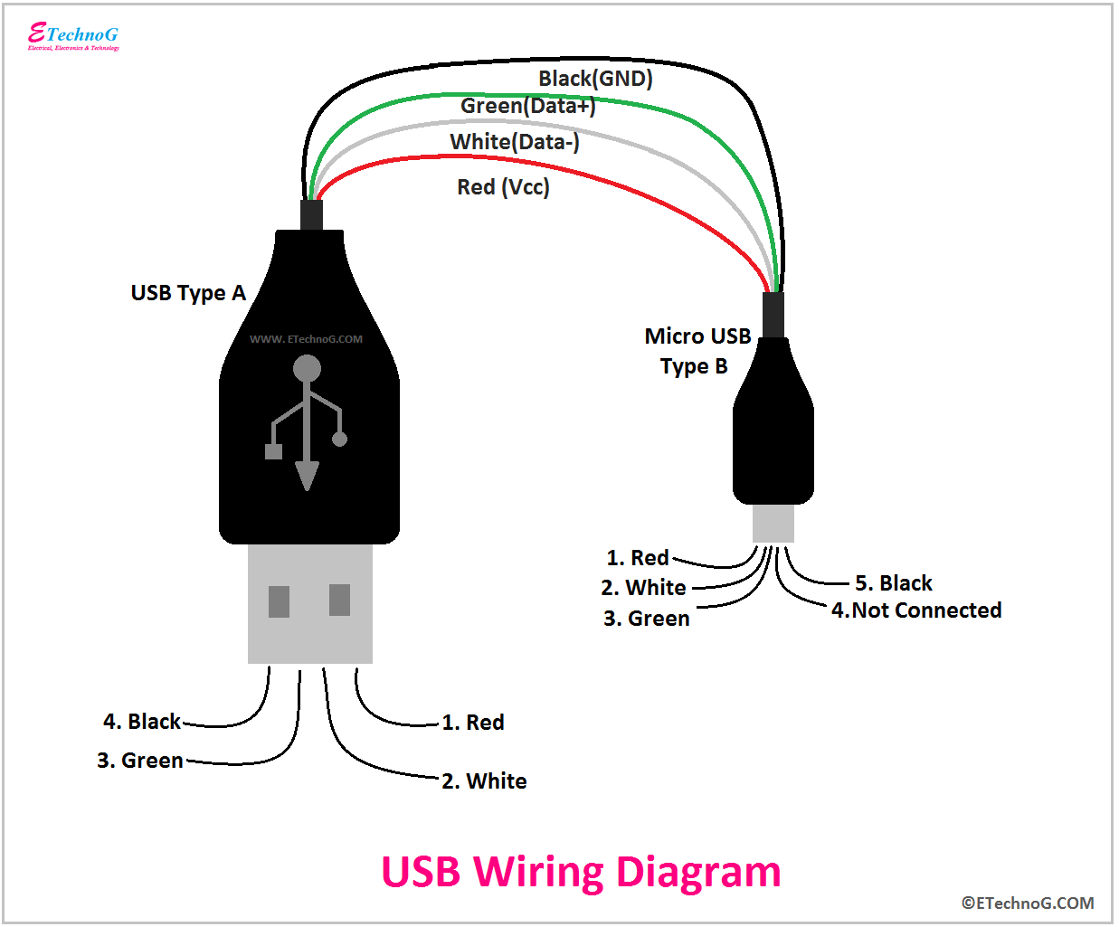 Usb 2 Cable Wiring Diagram
