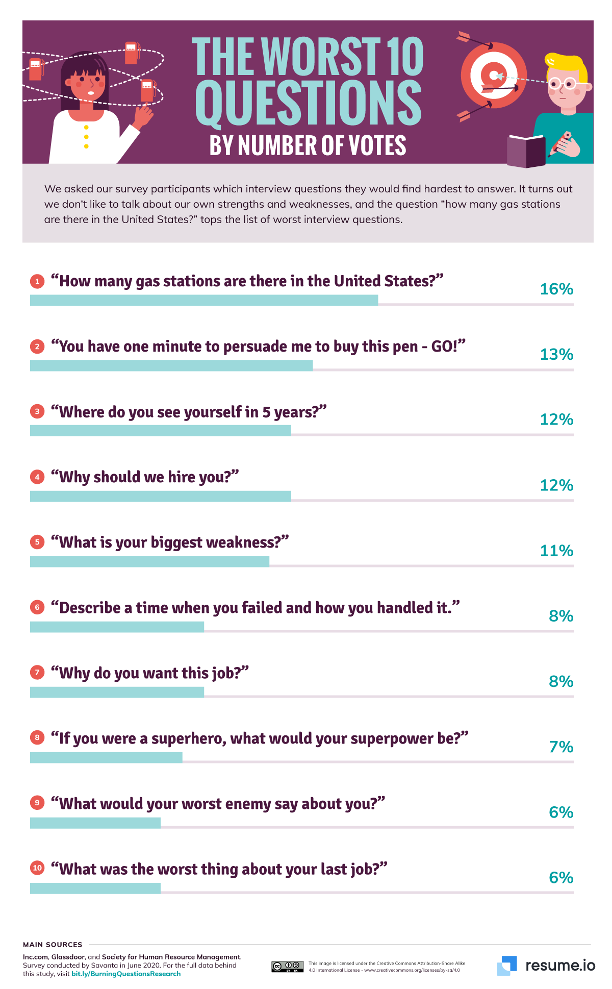 The worst job interview questions, revealed - infographic